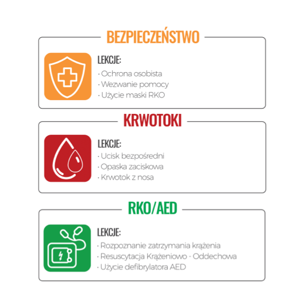 Kurs pierwszej pomocy (5 modułów)