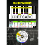 Teoria muzyki od podstaw "Od zera do bohatera" (e-book)