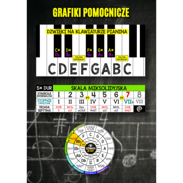 Teoria muzyki od podstaw "Od zera do bohatera" (e-book)