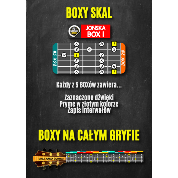 Schematy skal na gryfie "Boxy" (e-book)