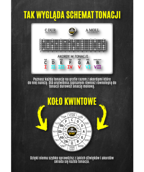 SCHEMATY TONACJI NA CAŁYM GRYFIE OKŁADKA 02