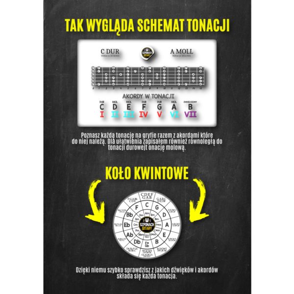 Schematy tonacji na gryfie (e-book)